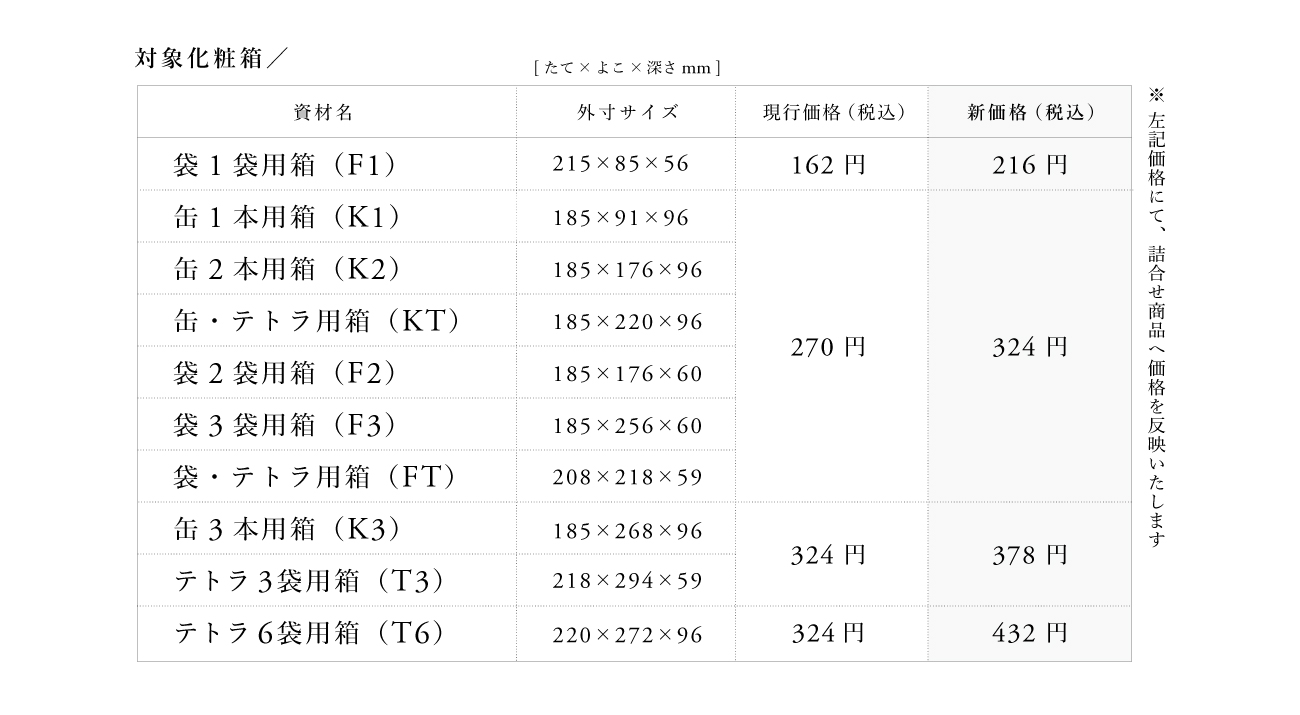 価格改定一覧表②