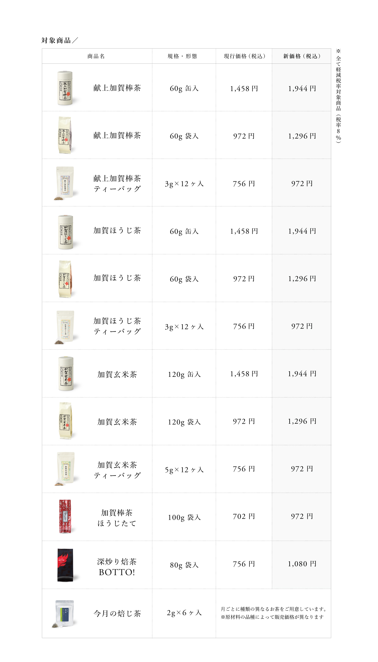 価格改定一覧表①