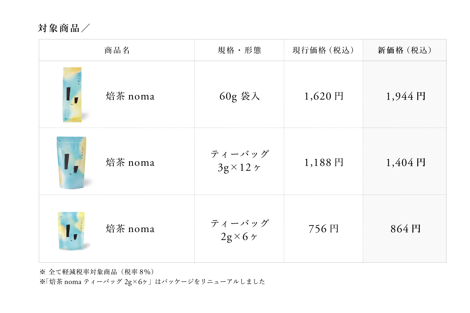 価格改定一覧表