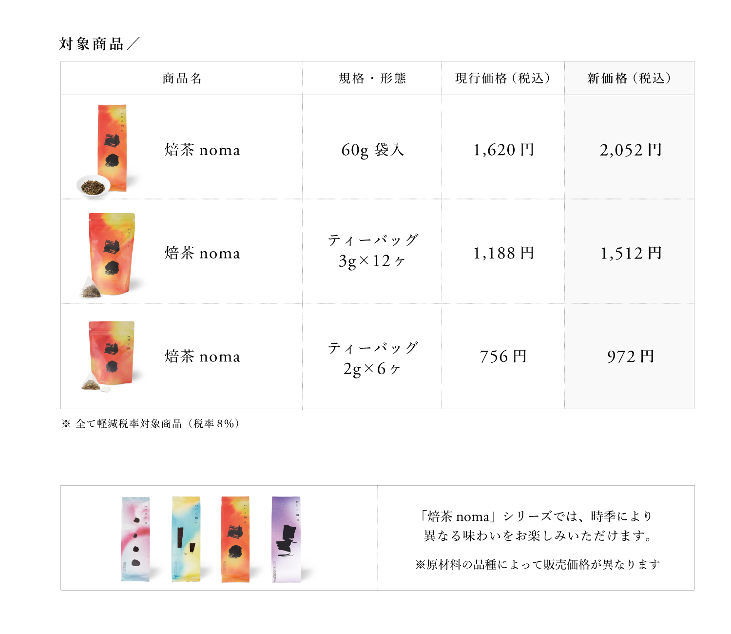 価格改定一覧表